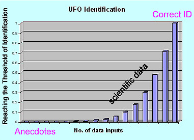 pfgraph1.jpg (47329 bytes)