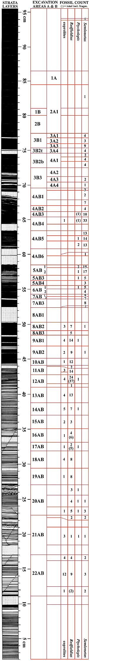 Fishdat7.jpg (174529 bytes)